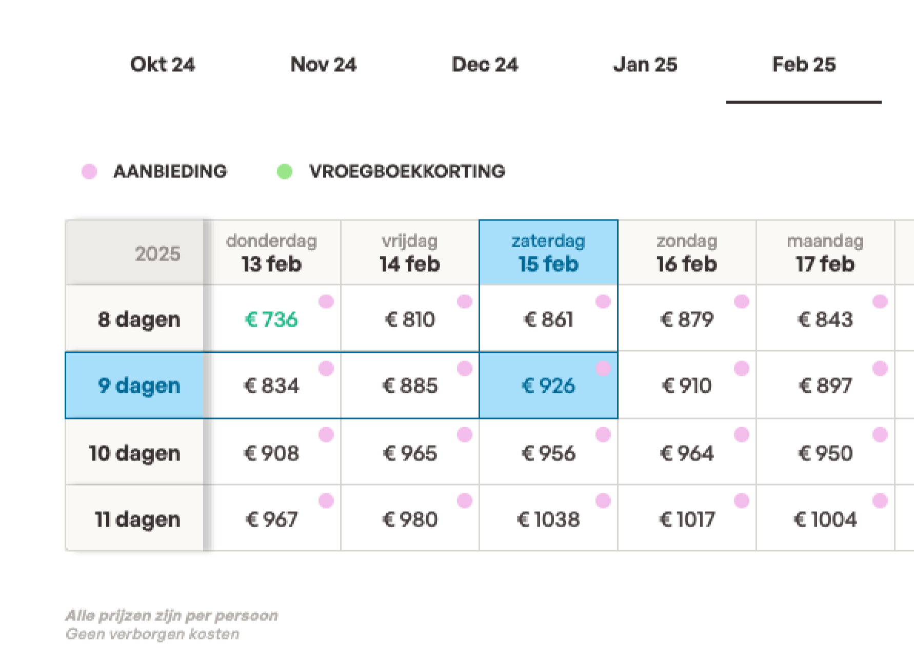 detail mockup price table