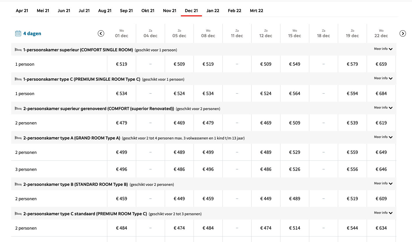 Scope Price Table