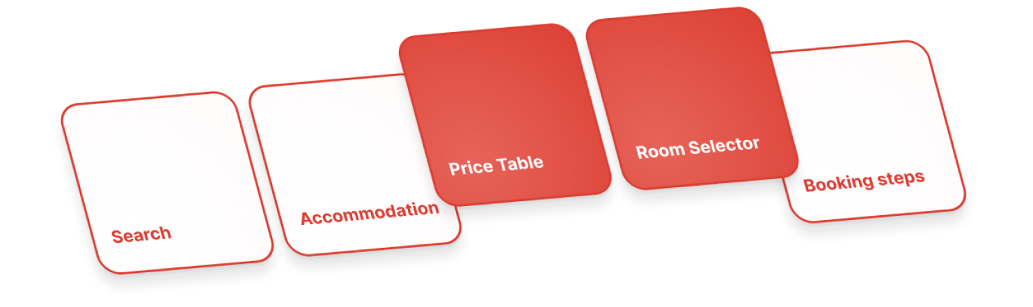 Scope Price Table