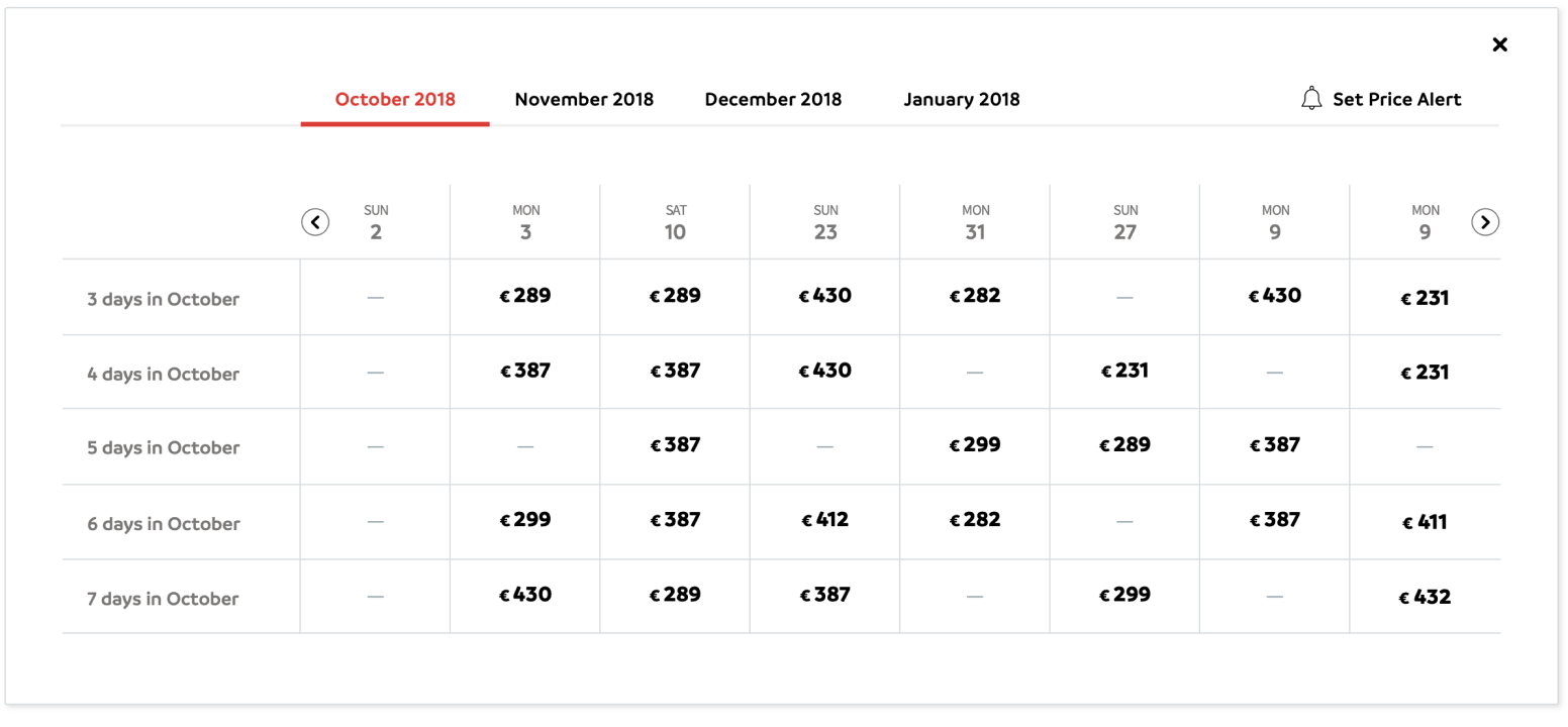 Wireframe Price Table